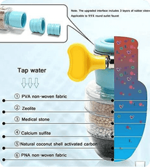 Activated Carbon Leak-Proof Water Faucet Mount Filter