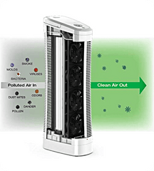 Lasko Electrostatic Air Purifier